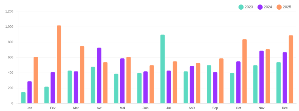 Bannière du webinaire Cyna sur les cyberattaques les plus fréquentes de 2025