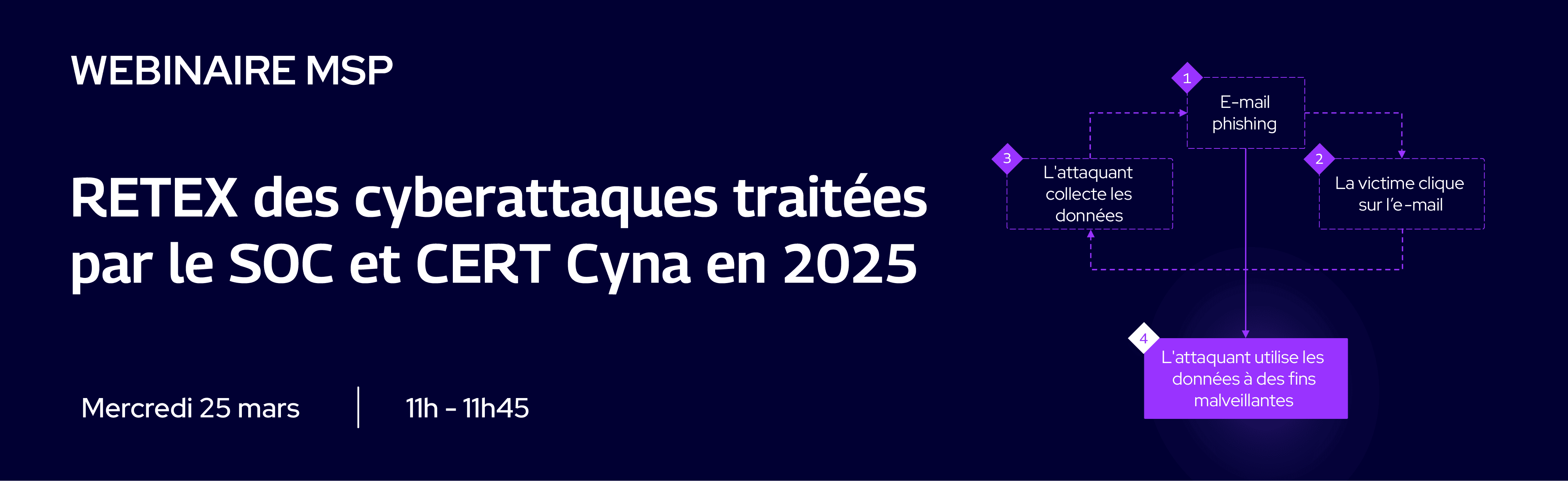 Visuel du retour d'expérience du SOC et du CERT Cyna sur les cyberattaques de 2025